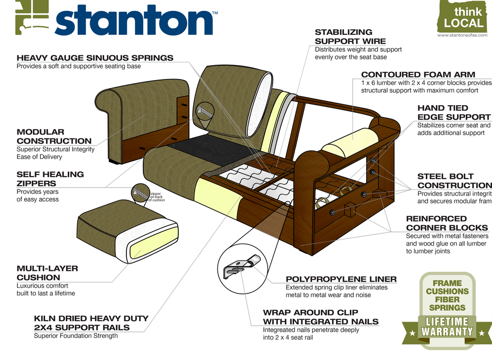 Stanton 298 Sofa - Sensation Turquoise