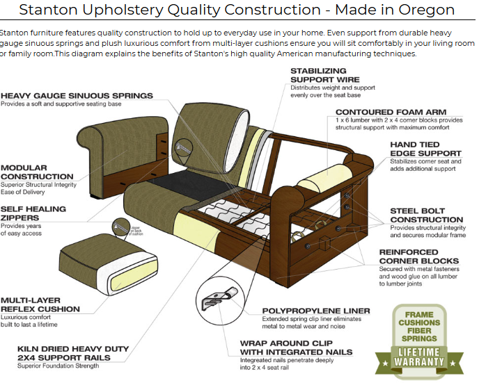 Stanton 467 Sofa